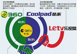 扑朔迷离的“三角恋”