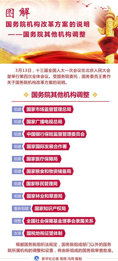 （图表）[两会·国务院机构改革]图解国务院机构改革方案的说明——国务院其他机构调整