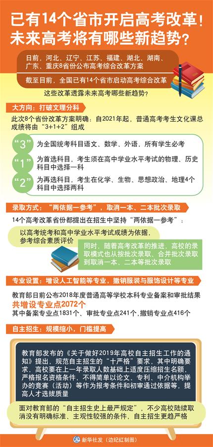 （图表）[新华视点]已有14个省市开启高考改革！未来高考将有哪些新趋势？