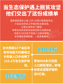 当生态?；び錾贤哑豆ゼ?他们交出了这份成绩单