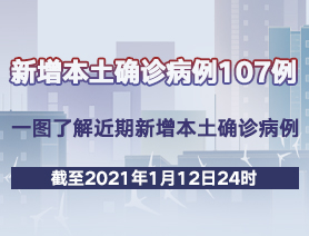 新增本土确诊病例107例，一图了解近期新增本土确诊病例