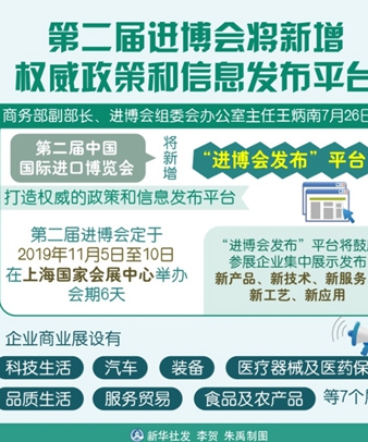 图表：第二届进博会将新增权威政策和信息发布平台